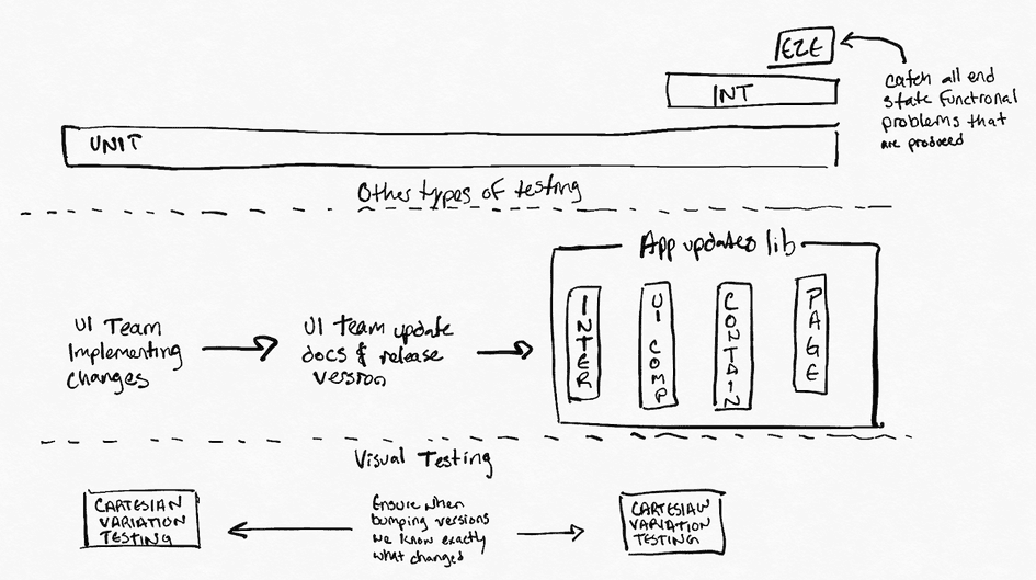 understanding-visual-testing-a-clean-slate